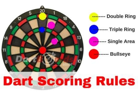 darts connect live scores